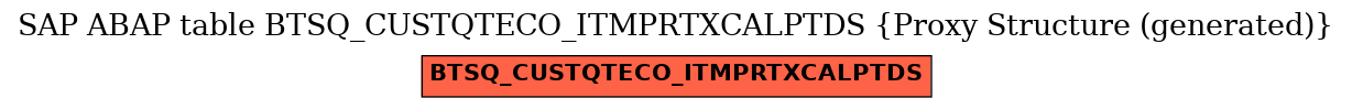 E-R Diagram for table BTSQ_CUSTQTECO_ITMPRTXCALPTDS (Proxy Structure (generated))