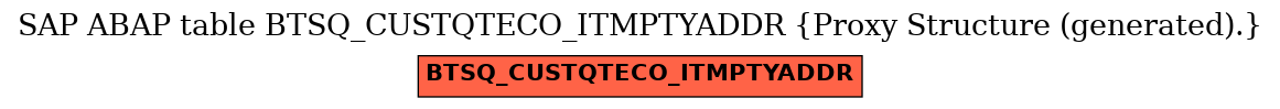 E-R Diagram for table BTSQ_CUSTQTECO_ITMPTYADDR (Proxy Structure (generated).)