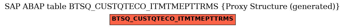 E-R Diagram for table BTSQ_CUSTQTECO_ITMTMEPTTRMS (Proxy Structure (generated))