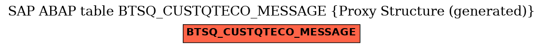 E-R Diagram for table BTSQ_CUSTQTECO_MESSAGE (Proxy Structure (generated))
