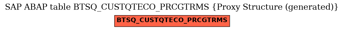 E-R Diagram for table BTSQ_CUSTQTECO_PRCGTRMS (Proxy Structure (generated))