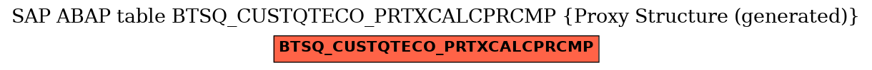 E-R Diagram for table BTSQ_CUSTQTECO_PRTXCALCPRCMP (Proxy Structure (generated))