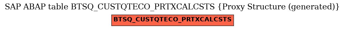 E-R Diagram for table BTSQ_CUSTQTECO_PRTXCALCSTS (Proxy Structure (generated))