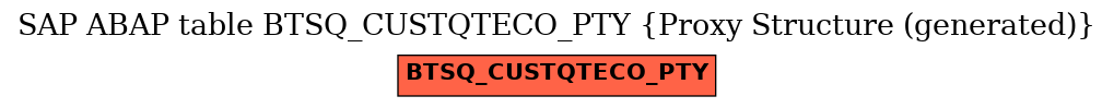 E-R Diagram for table BTSQ_CUSTQTECO_PTY (Proxy Structure (generated))