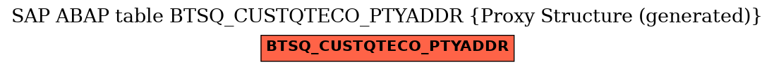 E-R Diagram for table BTSQ_CUSTQTECO_PTYADDR (Proxy Structure (generated))