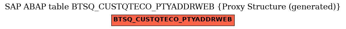 E-R Diagram for table BTSQ_CUSTQTECO_PTYADDRWEB (Proxy Structure (generated))