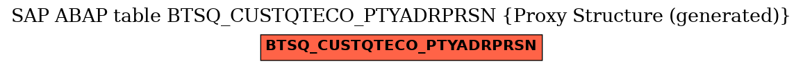 E-R Diagram for table BTSQ_CUSTQTECO_PTYADRPRSN (Proxy Structure (generated))