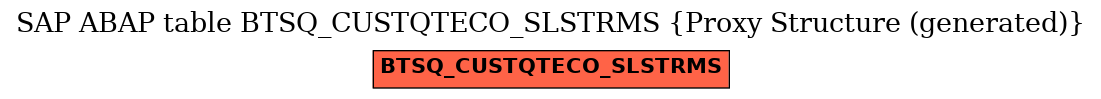 E-R Diagram for table BTSQ_CUSTQTECO_SLSTRMS (Proxy Structure (generated))