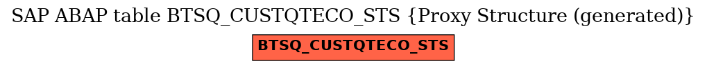 E-R Diagram for table BTSQ_CUSTQTECO_STS (Proxy Structure (generated))