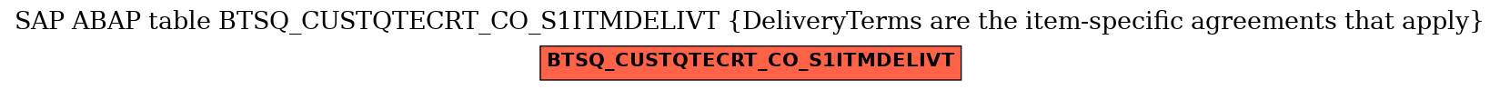 E-R Diagram for table BTSQ_CUSTQTECRT_CO_S1ITMDELIVT (DeliveryTerms are the item-specific agreements that apply)