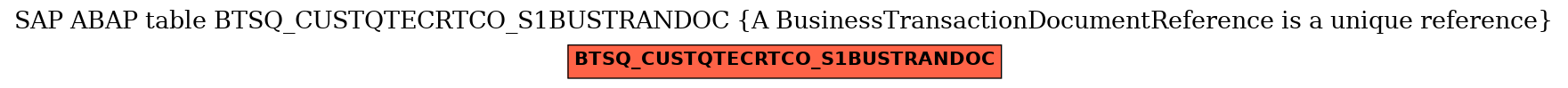 E-R Diagram for table BTSQ_CUSTQTECRTCO_S1BUSTRANDOC (A BusinessTransactionDocumentReference is a unique reference)