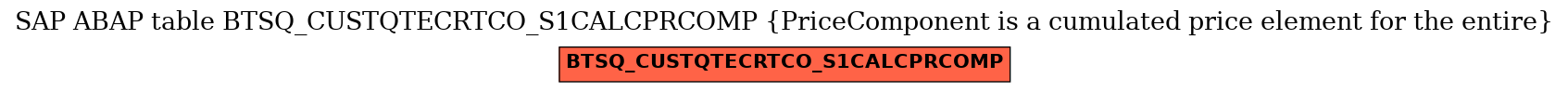 E-R Diagram for table BTSQ_CUSTQTECRTCO_S1CALCPRCOMP (PriceComponent is a cumulated price element for the entire)
