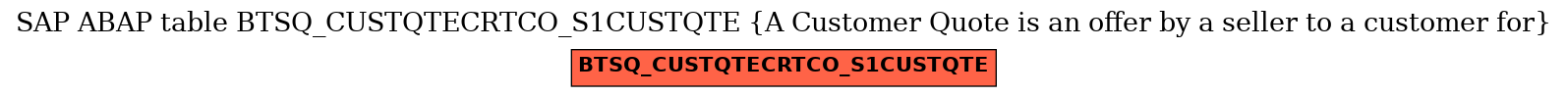 E-R Diagram for table BTSQ_CUSTQTECRTCO_S1CUSTQTE (A Customer Quote is an offer by a seller to a customer for)
