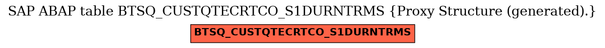 E-R Diagram for table BTSQ_CUSTQTECRTCO_S1DURNTRMS (Proxy Structure (generated).)