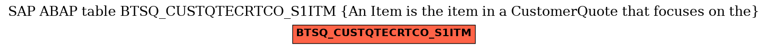 E-R Diagram for table BTSQ_CUSTQTECRTCO_S1ITM (An Item is the item in a CustomerQuote that focuses on the)