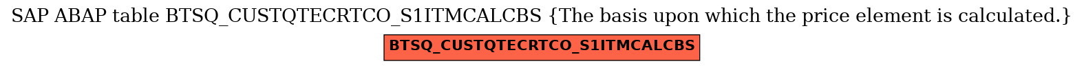 E-R Diagram for table BTSQ_CUSTQTECRTCO_S1ITMCALCBS (The basis upon which the price element is calculated.)