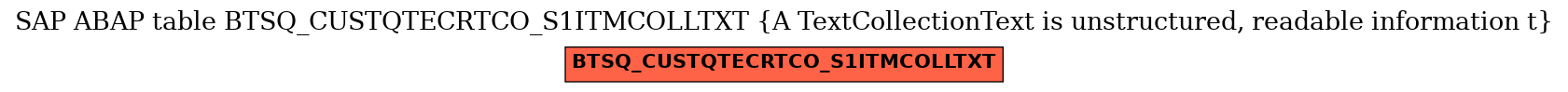 E-R Diagram for table BTSQ_CUSTQTECRTCO_S1ITMCOLLTXT (A TextCollectionText is unstructured, readable information t)