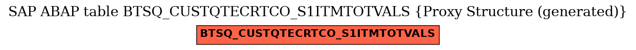 E-R Diagram for table BTSQ_CUSTQTECRTCO_S1ITMTOTVALS (Proxy Structure (generated))