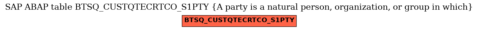 E-R Diagram for table BTSQ_CUSTQTECRTCO_S1PTY (A party is a natural person, organization, or group in which)