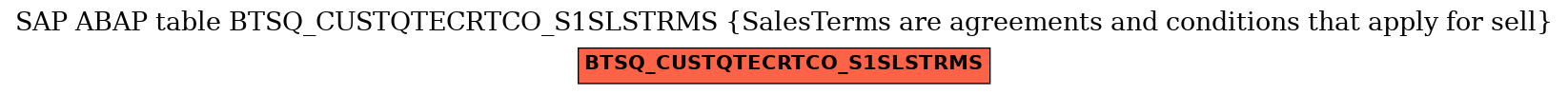 E-R Diagram for table BTSQ_CUSTQTECRTCO_S1SLSTRMS (SalesTerms are agreements and conditions that apply for sell)