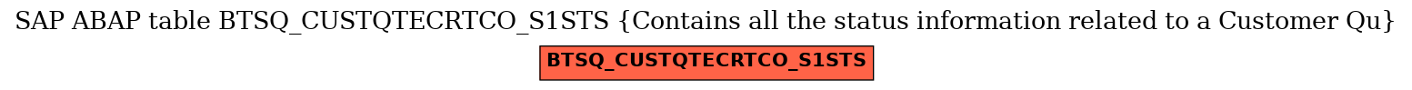 E-R Diagram for table BTSQ_CUSTQTECRTCO_S1STS (Contains all the status information related to a Customer Qu)