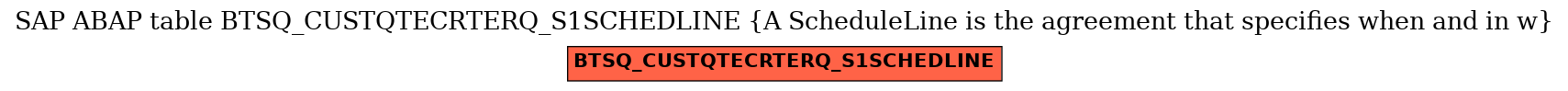 E-R Diagram for table BTSQ_CUSTQTECRTERQ_S1SCHEDLINE (A ScheduleLine is the agreement that specifies when and in w)