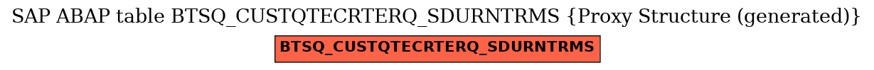 E-R Diagram for table BTSQ_CUSTQTECRTERQ_SDURNTRMS (Proxy Structure (generated))