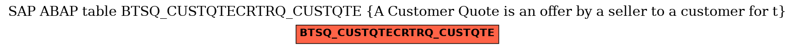 E-R Diagram for table BTSQ_CUSTQTECRTRQ_CUSTQTE (A Customer Quote is an offer by a seller to a customer for t)