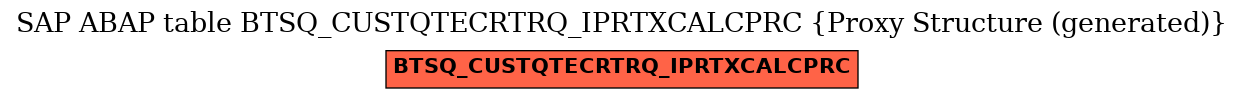E-R Diagram for table BTSQ_CUSTQTECRTRQ_IPRTXCALCPRC (Proxy Structure (generated))