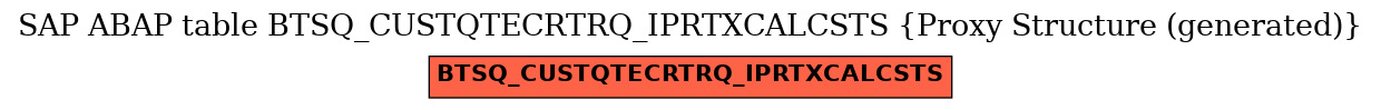 E-R Diagram for table BTSQ_CUSTQTECRTRQ_IPRTXCALCSTS (Proxy Structure (generated))