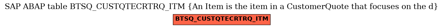 E-R Diagram for table BTSQ_CUSTQTECRTRQ_ITM (An Item is the item in a CustomerQuote that focuses on the d)