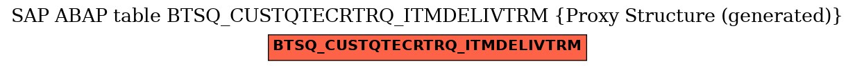 E-R Diagram for table BTSQ_CUSTQTECRTRQ_ITMDELIVTRM (Proxy Structure (generated))