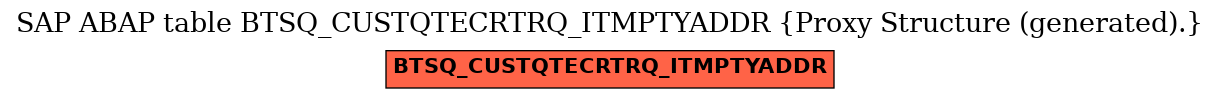 E-R Diagram for table BTSQ_CUSTQTECRTRQ_ITMPTYADDR (Proxy Structure (generated).)
