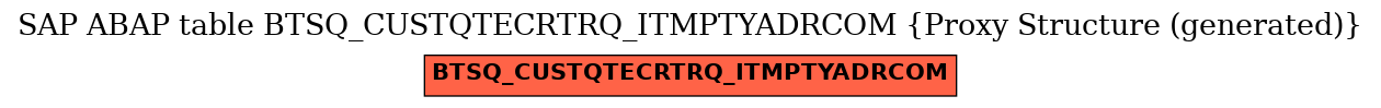 E-R Diagram for table BTSQ_CUSTQTECRTRQ_ITMPTYADRCOM (Proxy Structure (generated))