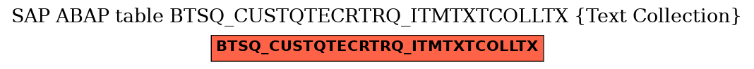 E-R Diagram for table BTSQ_CUSTQTECRTRQ_ITMTXTCOLLTX (Text Collection)