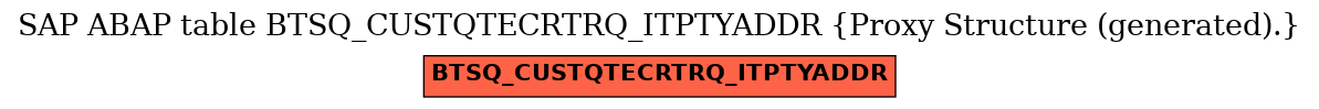 E-R Diagram for table BTSQ_CUSTQTECRTRQ_ITPTYADDR (Proxy Structure (generated).)
