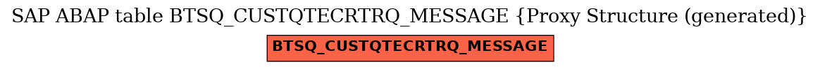 E-R Diagram for table BTSQ_CUSTQTECRTRQ_MESSAGE (Proxy Structure (generated))