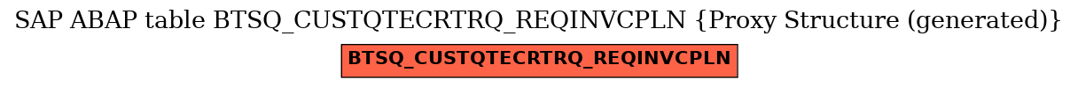 E-R Diagram for table BTSQ_CUSTQTECRTRQ_REQINVCPLN (Proxy Structure (generated))