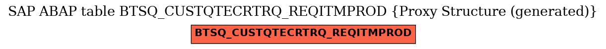 E-R Diagram for table BTSQ_CUSTQTECRTRQ_REQITMPROD (Proxy Structure (generated))