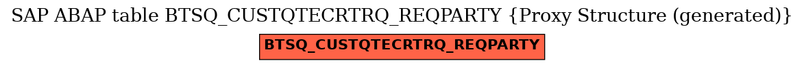 E-R Diagram for table BTSQ_CUSTQTECRTRQ_REQPARTY (Proxy Structure (generated))