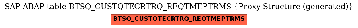 E-R Diagram for table BTSQ_CUSTQTECRTRQ_REQTMEPTRMS (Proxy Structure (generated))