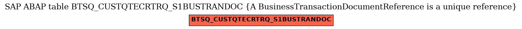 E-R Diagram for table BTSQ_CUSTQTECRTRQ_S1BUSTRANDOC (A BusinessTransactionDocumentReference is a unique reference)