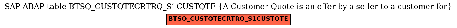 E-R Diagram for table BTSQ_CUSTQTECRTRQ_S1CUSTQTE (A Customer Quote is an offer by a seller to a customer for)