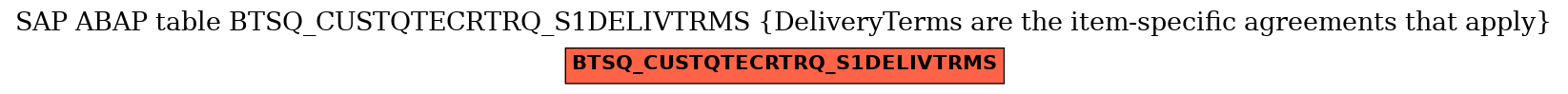 E-R Diagram for table BTSQ_CUSTQTECRTRQ_S1DELIVTRMS (DeliveryTerms are the item-specific agreements that apply)