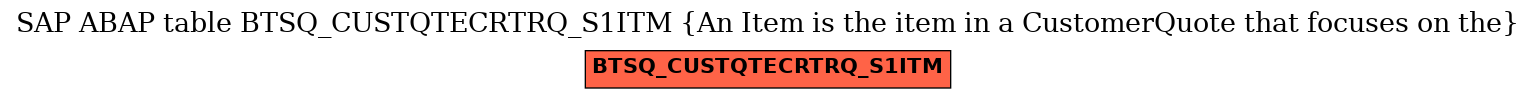 E-R Diagram for table BTSQ_CUSTQTECRTRQ_S1ITM (An Item is the item in a CustomerQuote that focuses on the)
