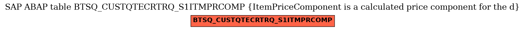 E-R Diagram for table BTSQ_CUSTQTECRTRQ_S1ITMPRCOMP (ItemPriceComponent is a calculated price component for the d)