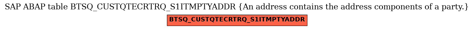 E-R Diagram for table BTSQ_CUSTQTECRTRQ_S1ITMPTYADDR (An address contains the address components of a party.)
