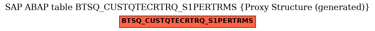 E-R Diagram for table BTSQ_CUSTQTECRTRQ_S1PERTRMS (Proxy Structure (generated))