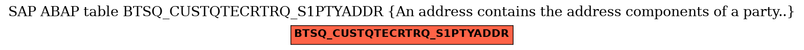 E-R Diagram for table BTSQ_CUSTQTECRTRQ_S1PTYADDR (An address contains the address components of a party..)