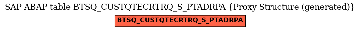 E-R Diagram for table BTSQ_CUSTQTECRTRQ_S_PTADRPA (Proxy Structure (generated))